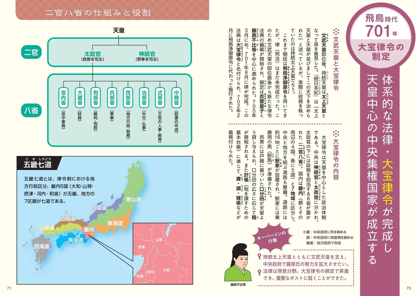 地図でスッと頭に入る飛鳥・奈良時代の画像6