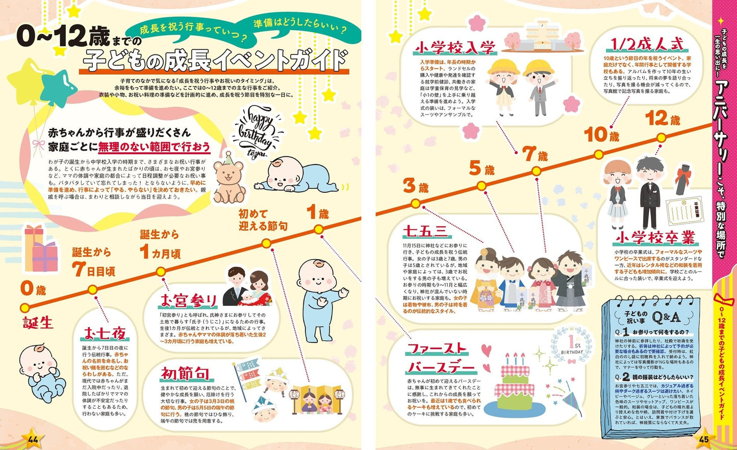 まっぷる 大人も楽しい こどもとおでかけ 関東周辺の画像4