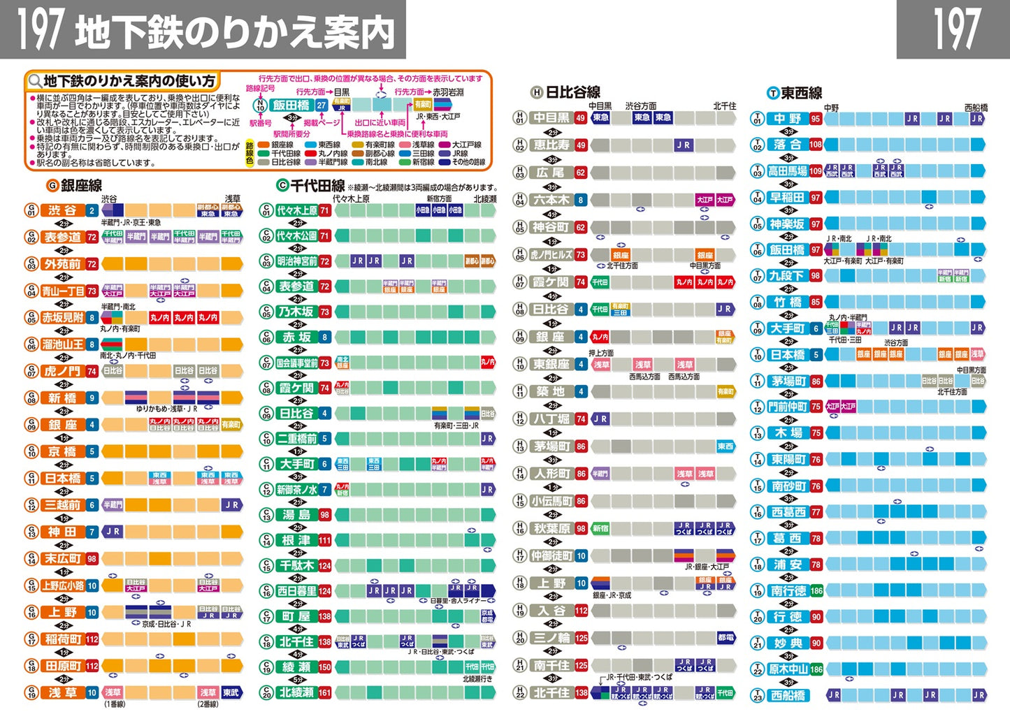 街の達人 コンパクト 東京23区 便利情報地図