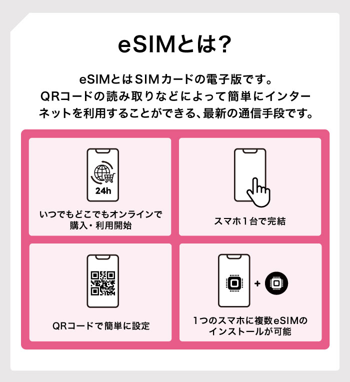まっぷるeSIM アメリカ ハワイ