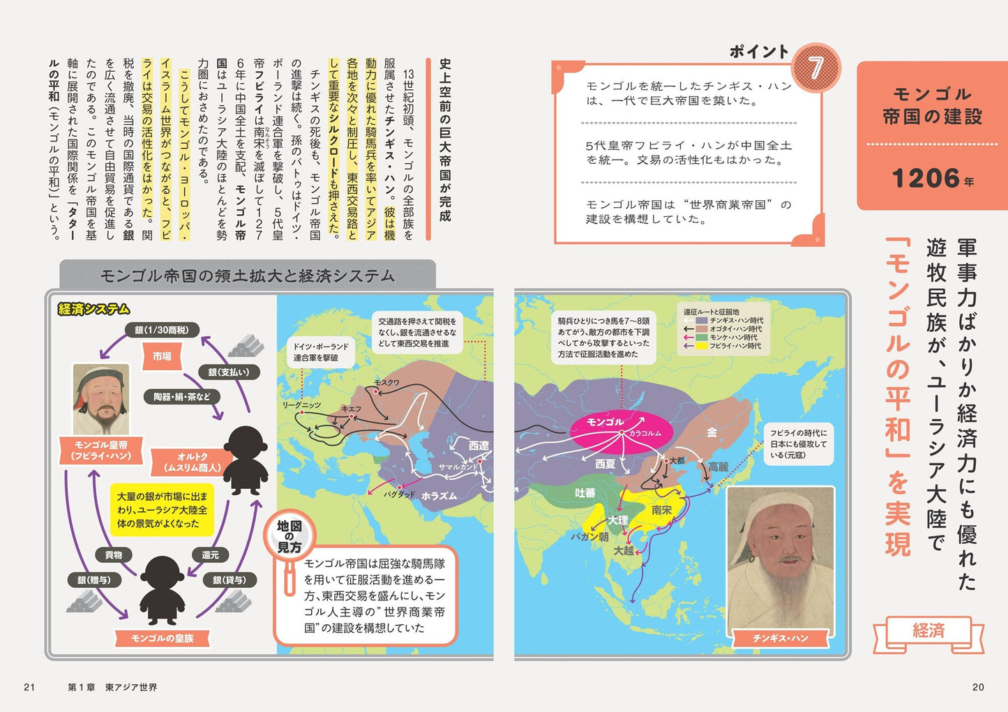 地図でスッと頭に入る世界史