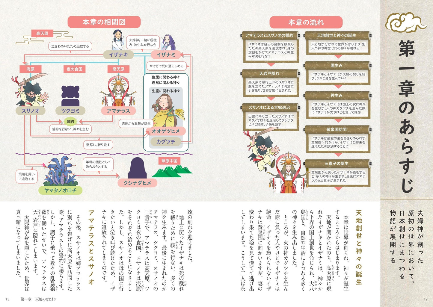 地図でスッと頭に入る 古事記と日本書紀