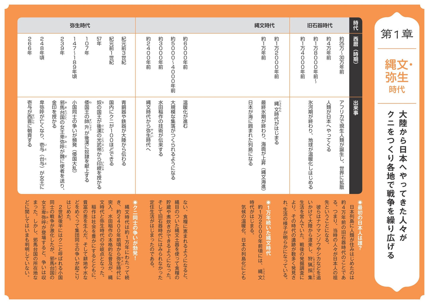 地図でスッと頭に入る古代史