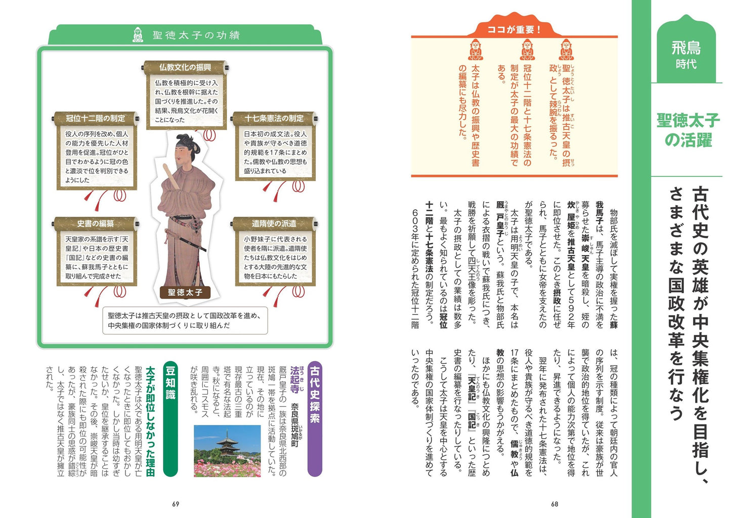 地図でスッと頭に入る古代史