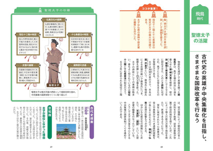 地図でスッと頭に入る古代史