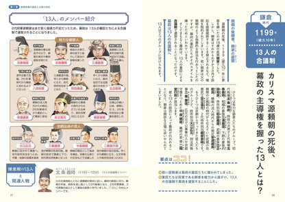 地図でスッと頭に入る鎌倉・室町時代