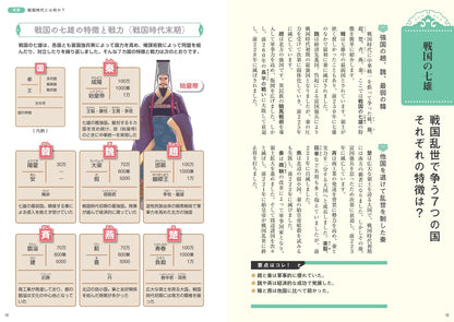 地図でスッと頭に入る中国戦国時代