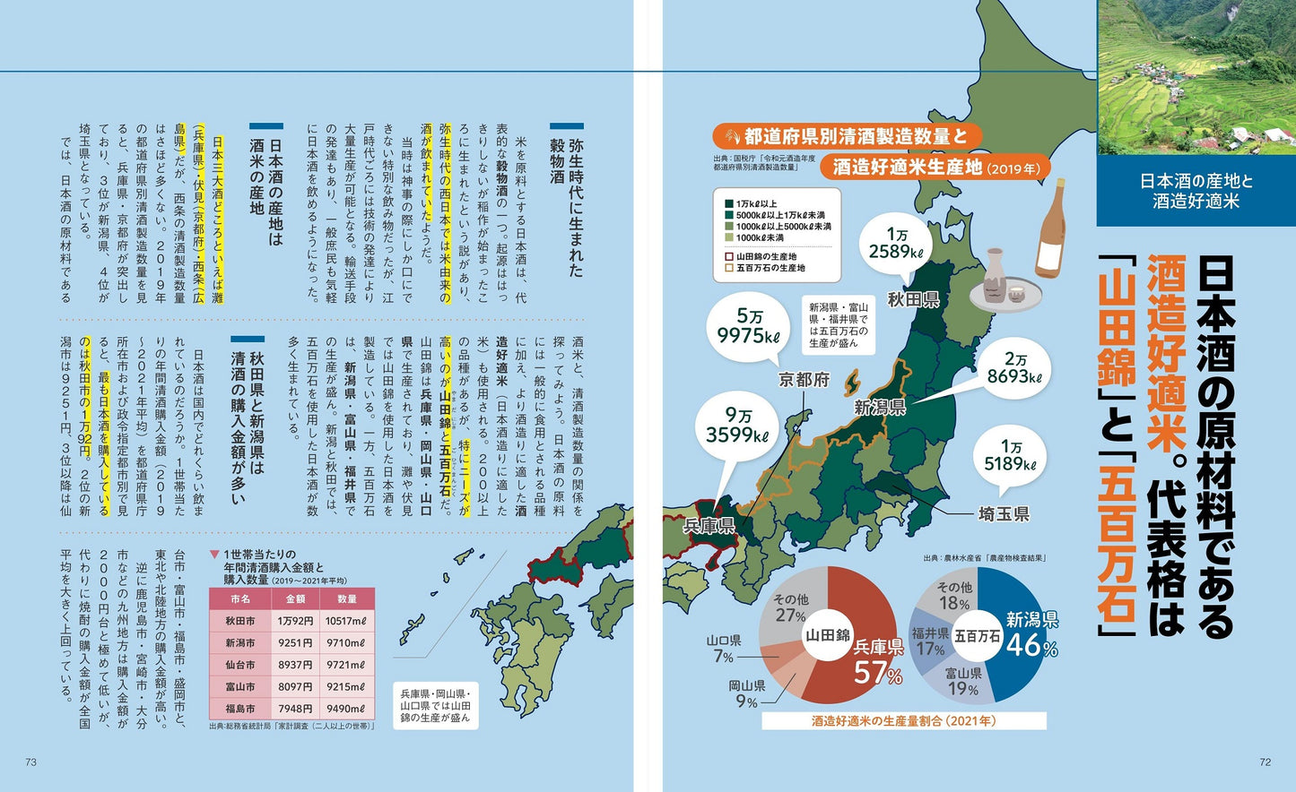 地図でスッと頭に入る世界の三大穀物