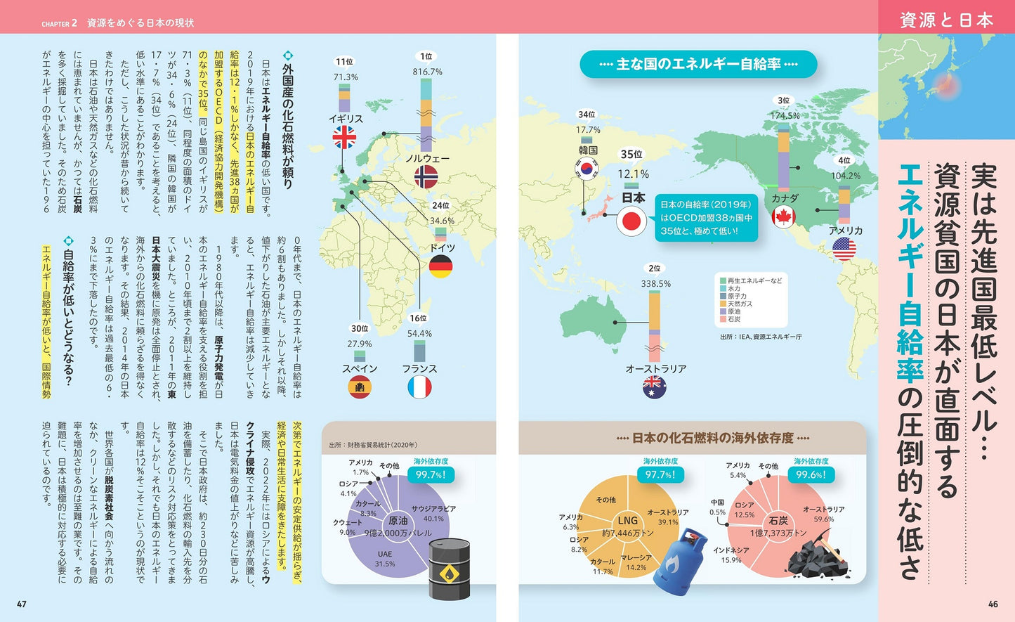 地図でスッと頭に入る世界の資源と争奪戦