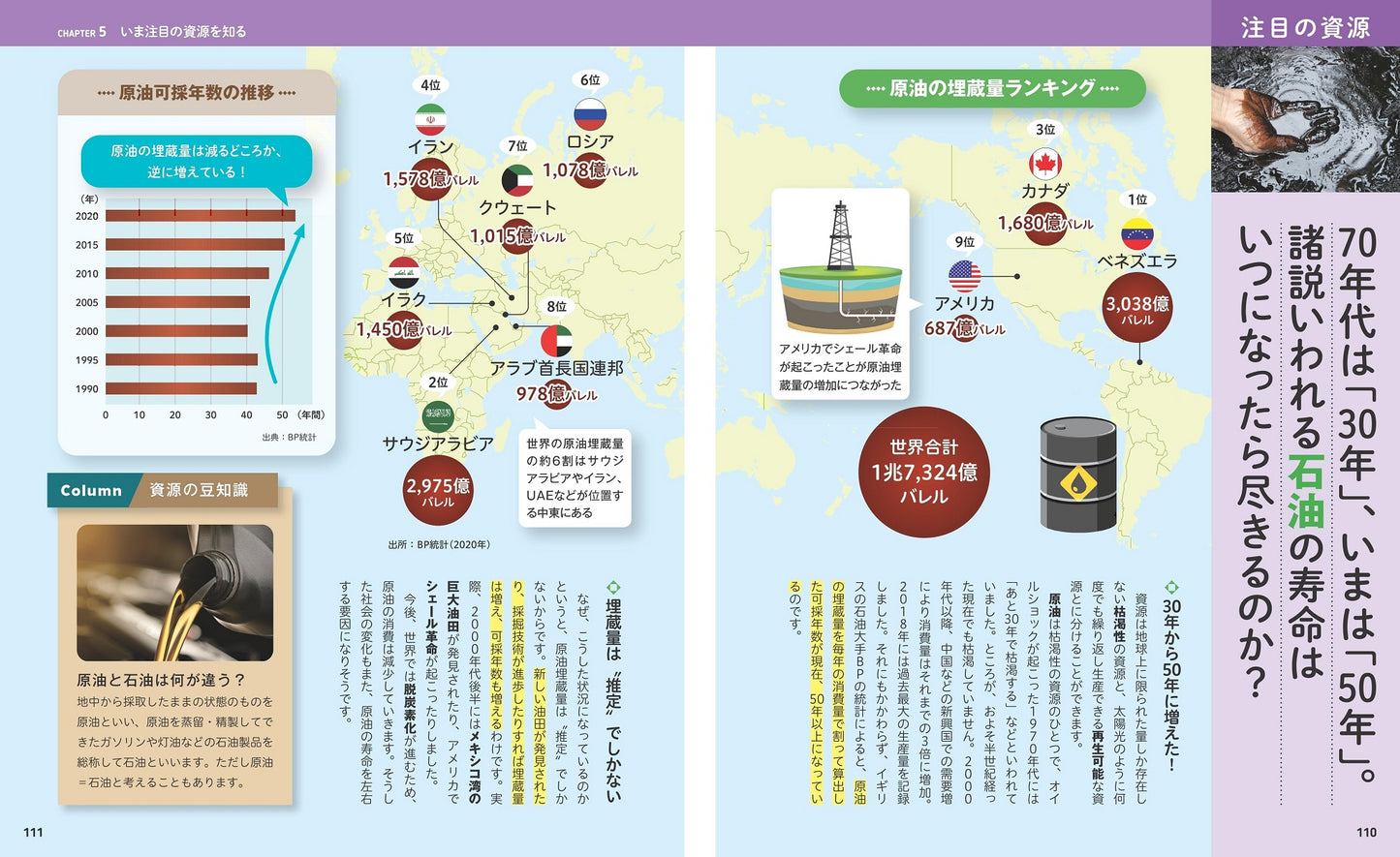 地図でスッと頭に入る世界の資源と争奪戦