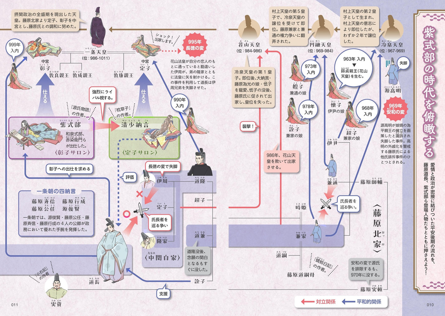 図解でスッと頭に入る紫式部と源氏物語