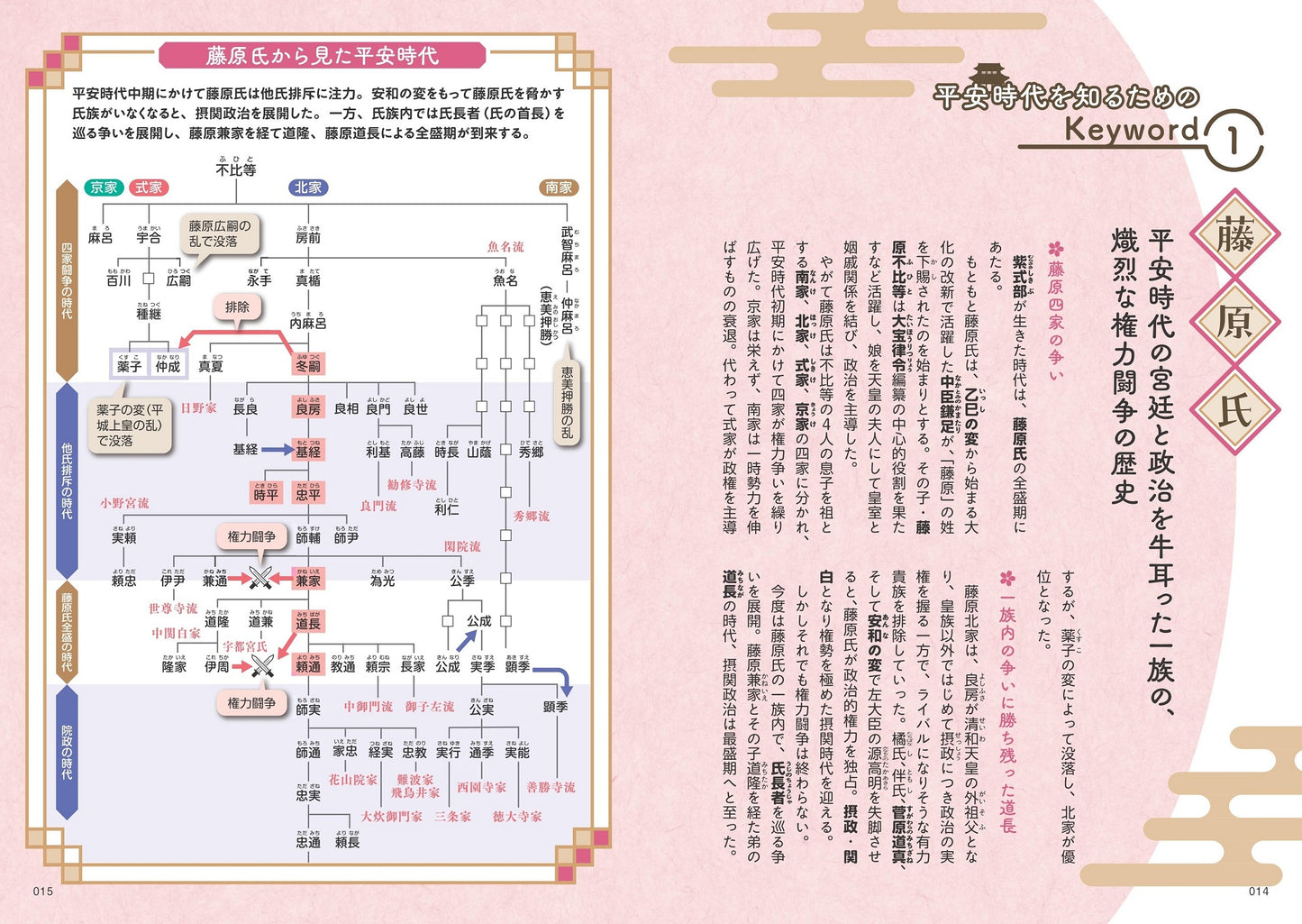 図解でスッと頭に入る紫式部と源氏物語