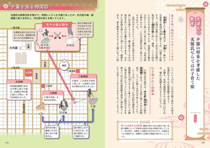 図解でスッと頭に入る紫式部と源氏物語