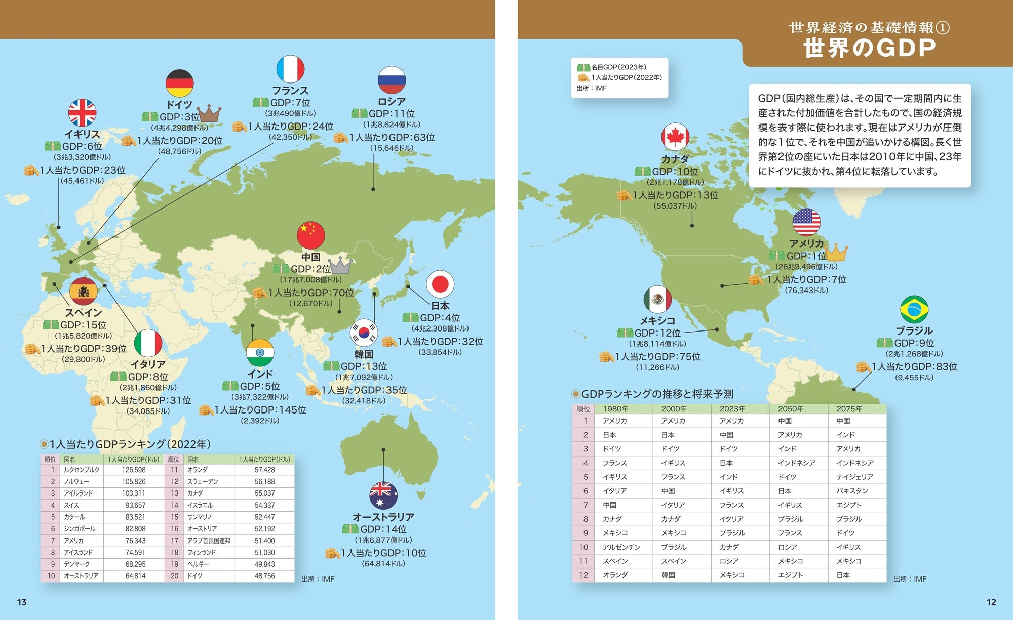 これから の 人気 世界 経済 を リード する 国