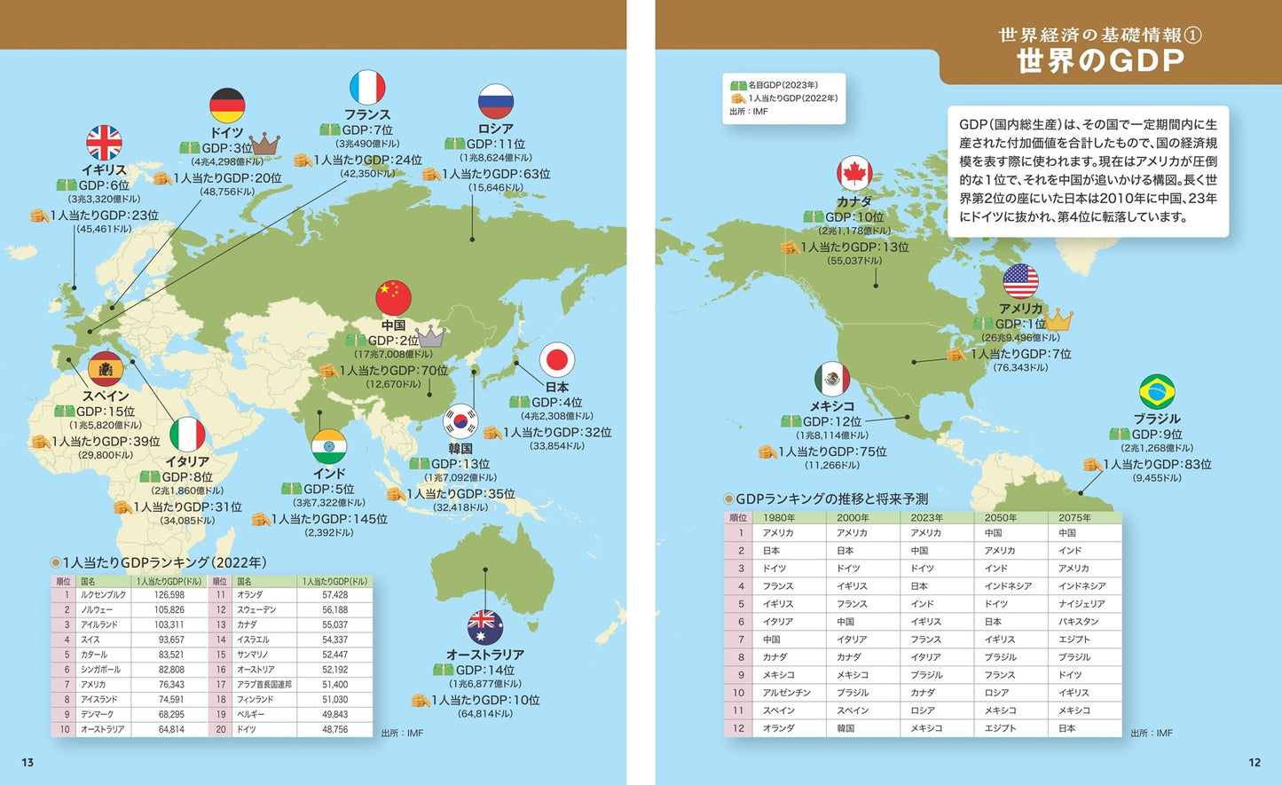 地図でスッと頭に入る世界経済