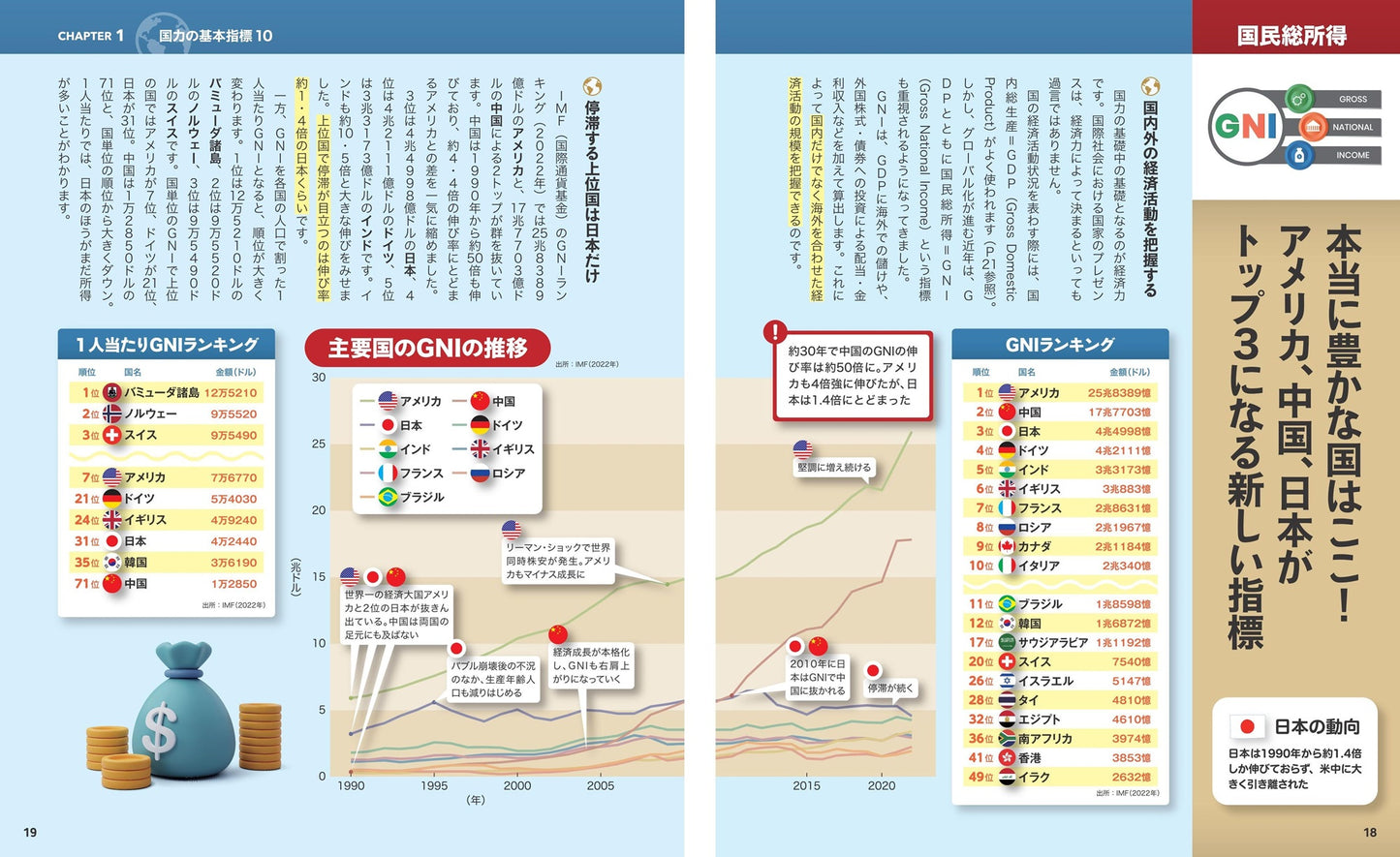 地図でスッと頭に入る世界の国力ランキング