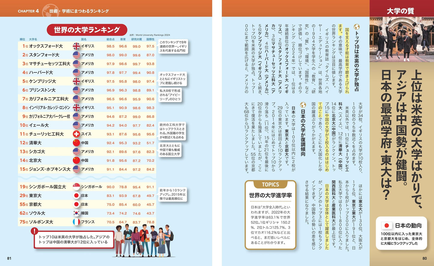 地図でスッと頭に入る世界の国力ランキング