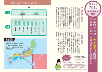 地図でスッと頭に入る飛鳥・奈良時代の画像6