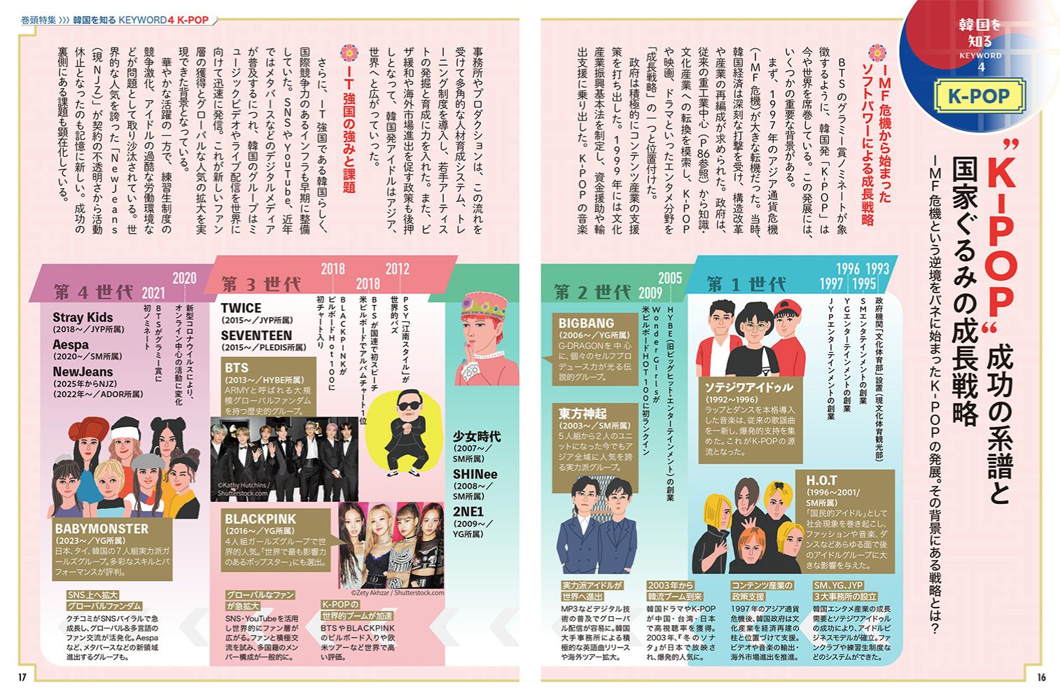 地図でスッと頭に入る韓国の画像2