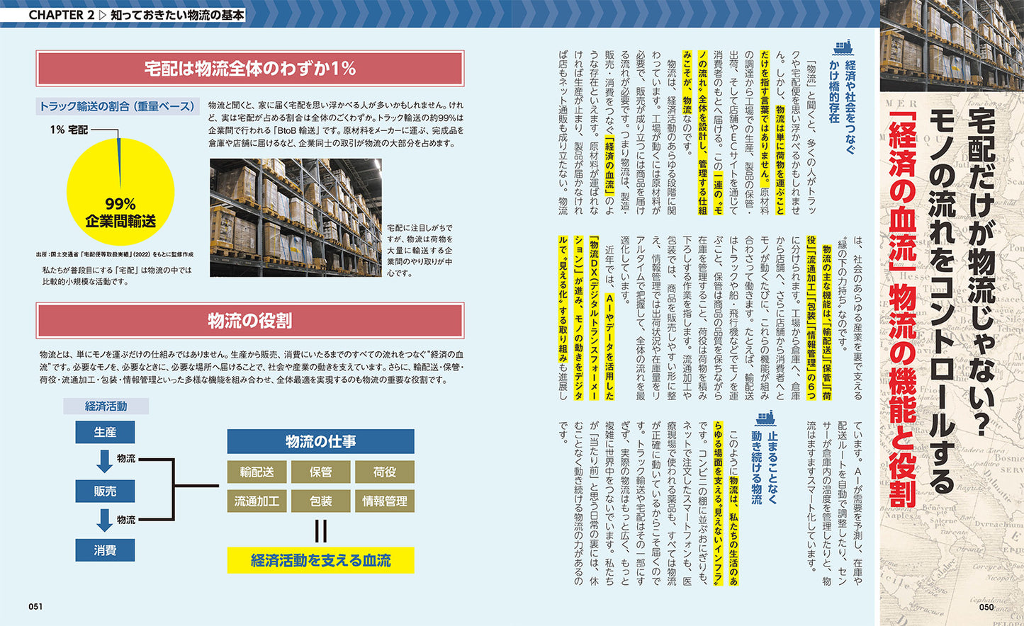 図解でスッと頭に入る物流