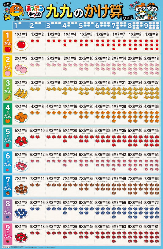 まっぷるキッズ はっておぼえる 九九のかけ算ひょう