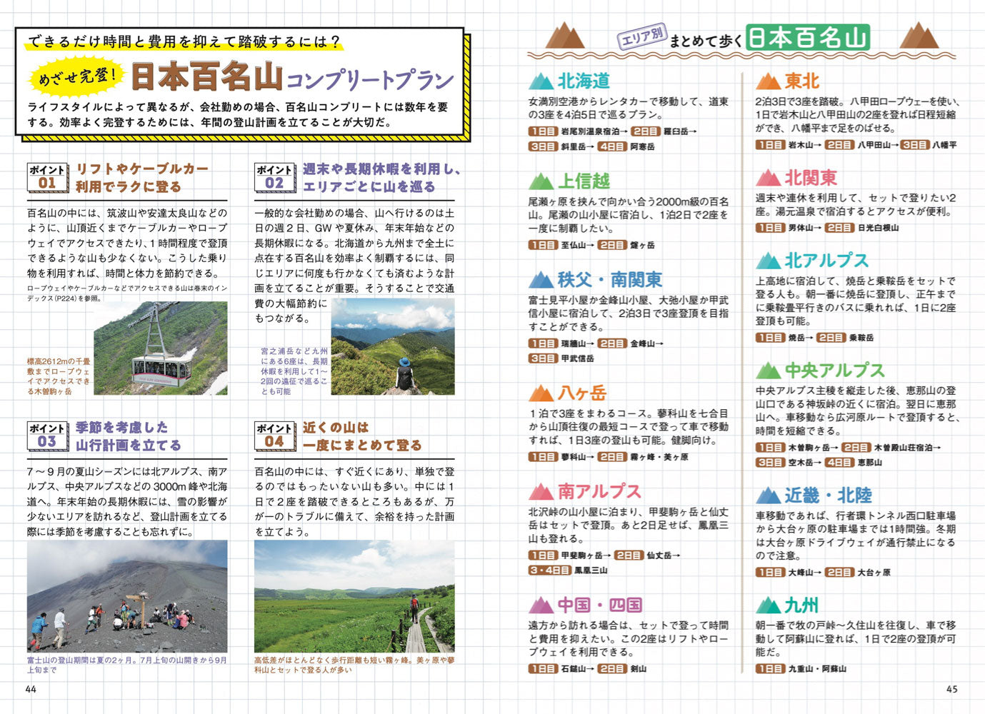 山と高原地図ガイド 日本百名山 上巻