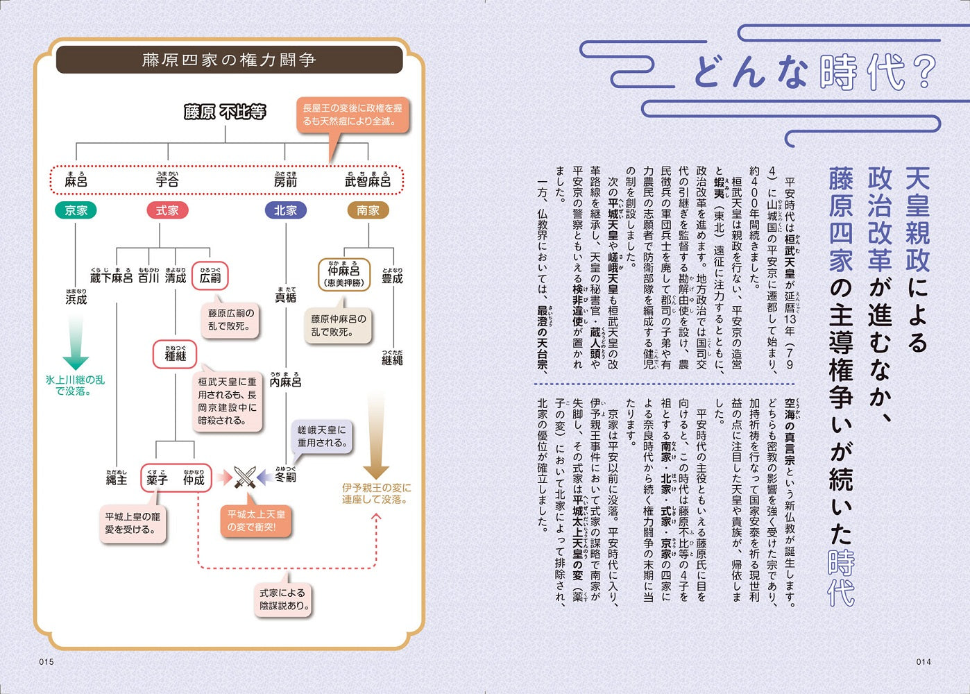 地図でスッと頭に入る平安時代