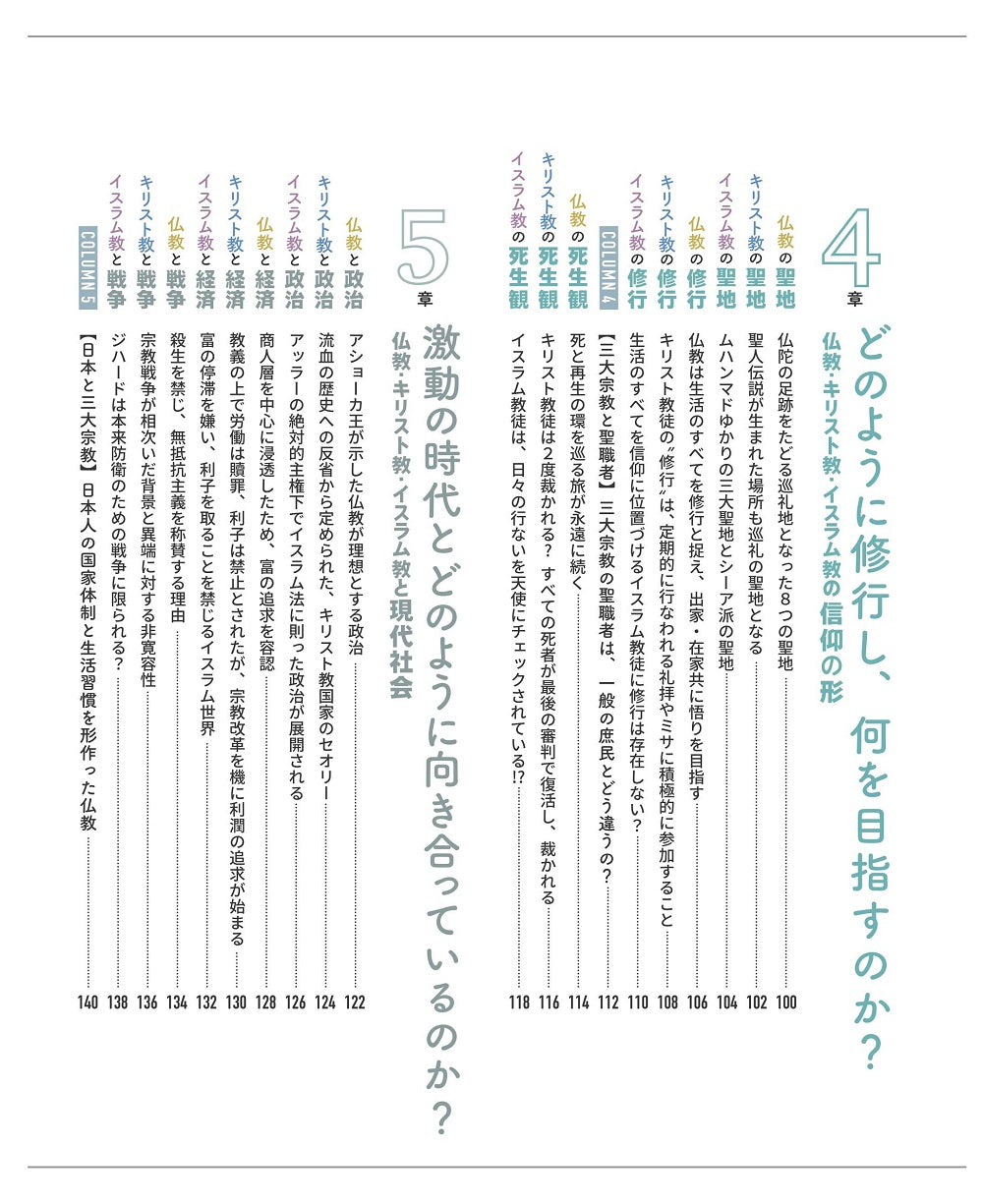 地図でスッと頭に入る世界の三大宗教