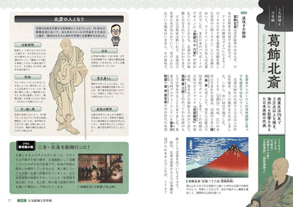 図解でスッと頭に入る浮世絵の画像5