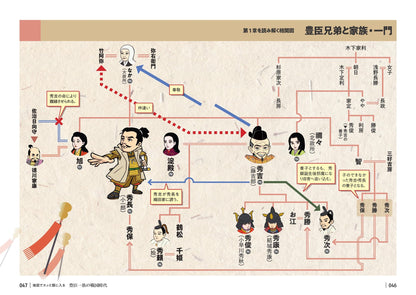 地図でスッと頭に入る豊臣一族の戦国時代