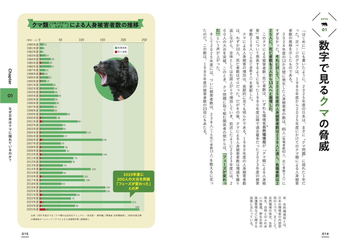 さまようクマ、変わる森 正しく怖がるための新しい教科書 – 昭文社