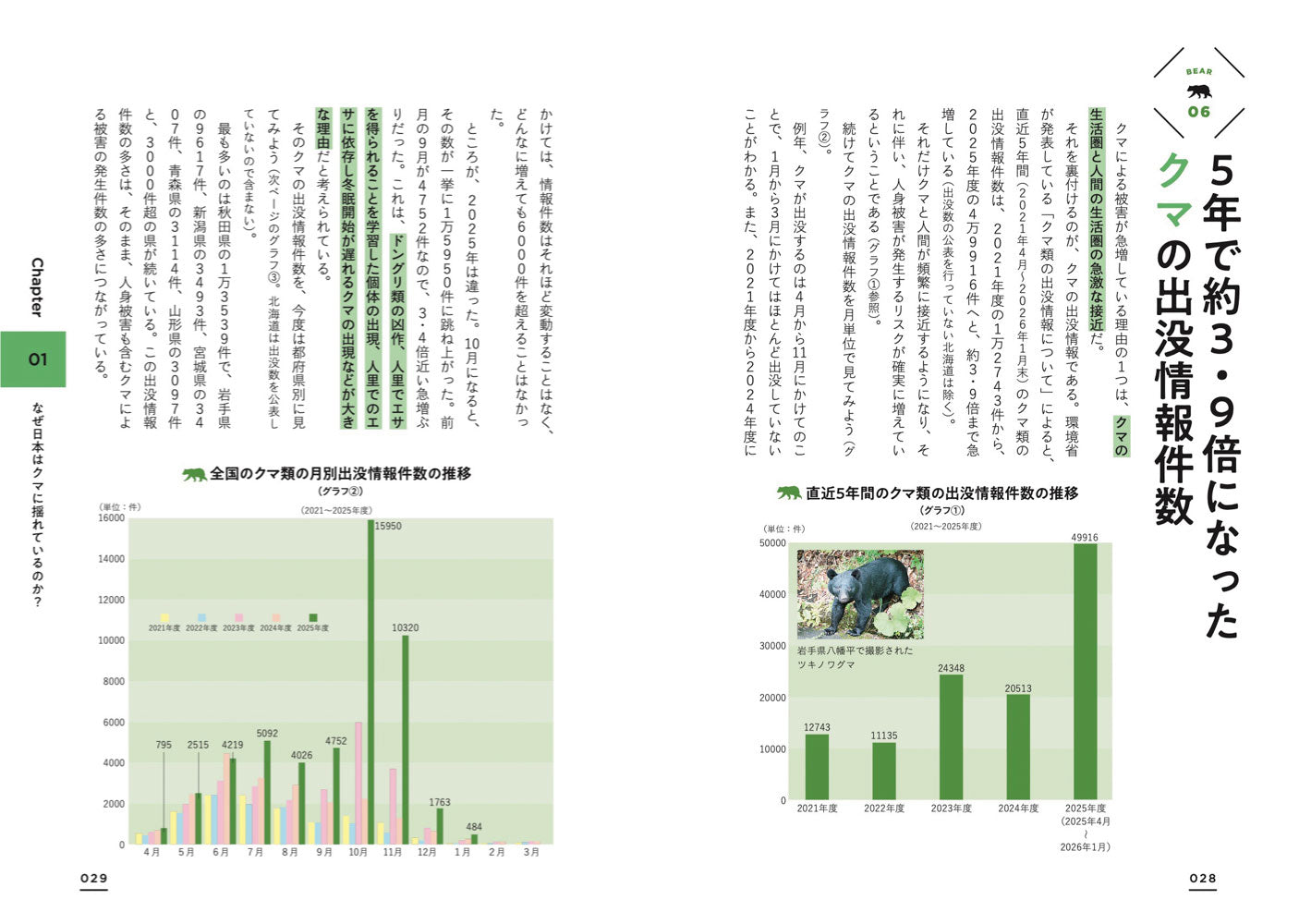 さまようクマ、変わる森 正しく怖がるための新しい教科書の画像4