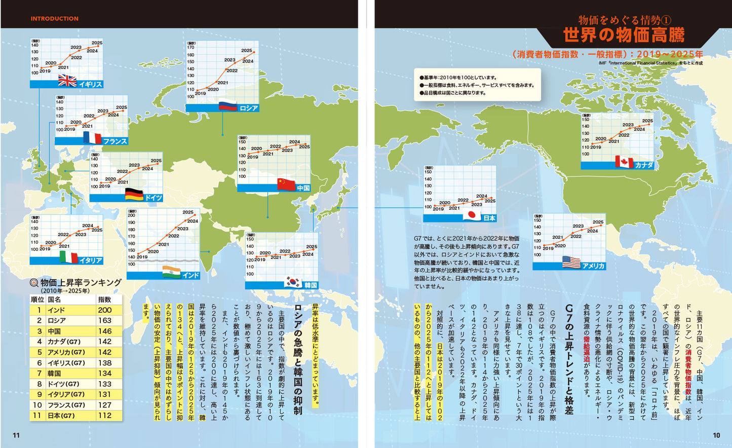 図解でスッと頭に入る令和の物価高騰