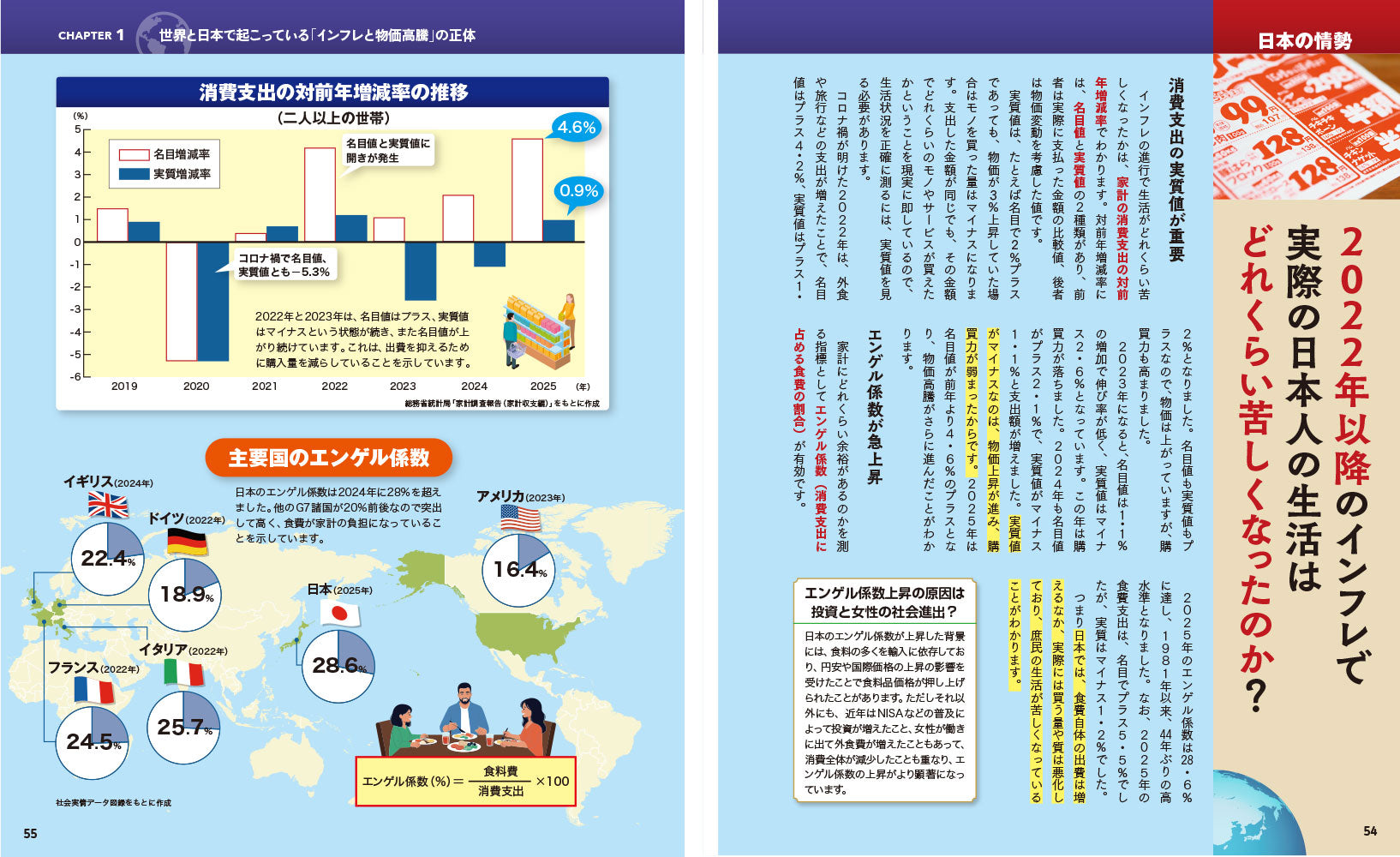 図解でスッと頭に入る令和の物価高騰 – 昭文社オンラインストア