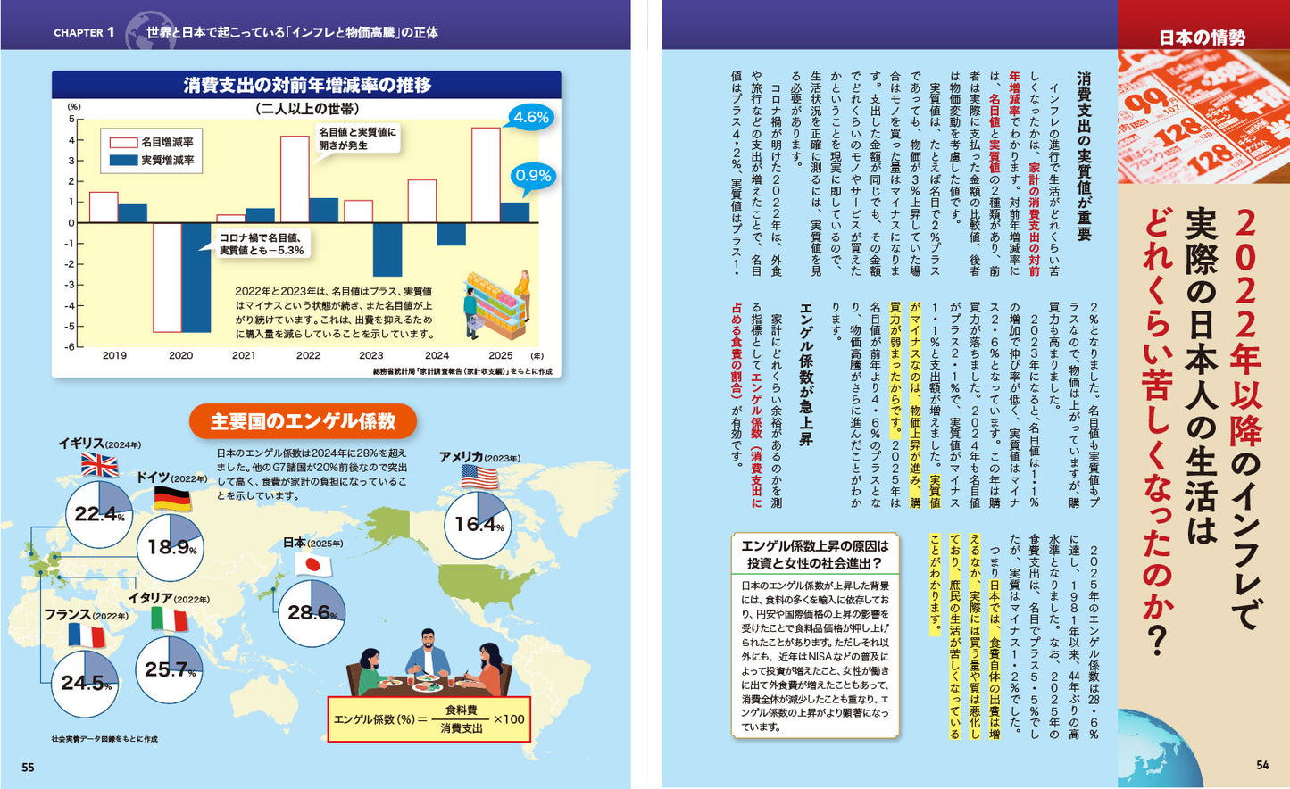 図解でスッと頭に入る令和の物価高騰