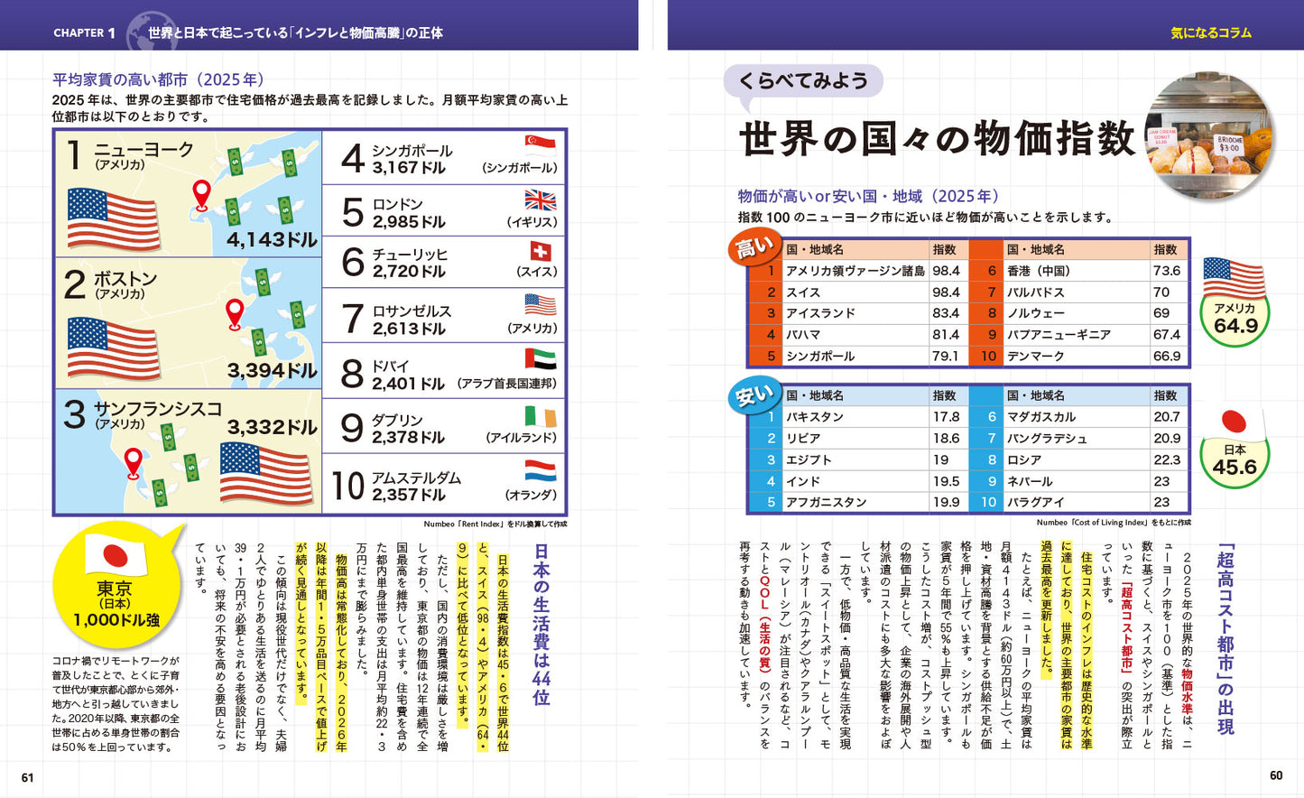 図解でスッと頭に入る令和の物価高騰