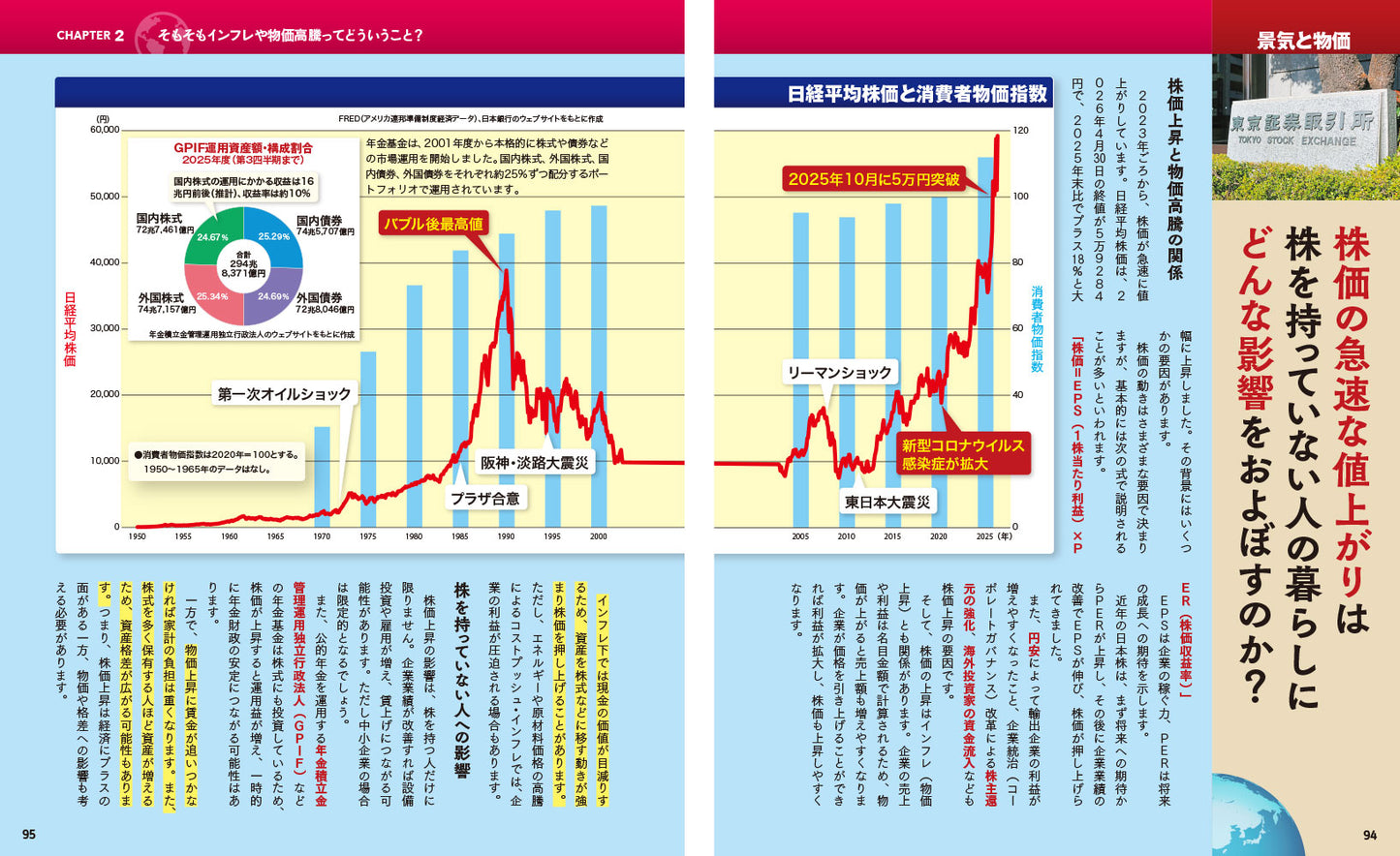 図解でスッと頭に入る令和の物価高騰