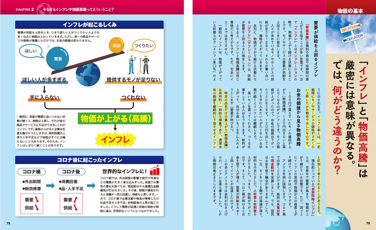 図解でスッと頭に入る令和の物価高騰