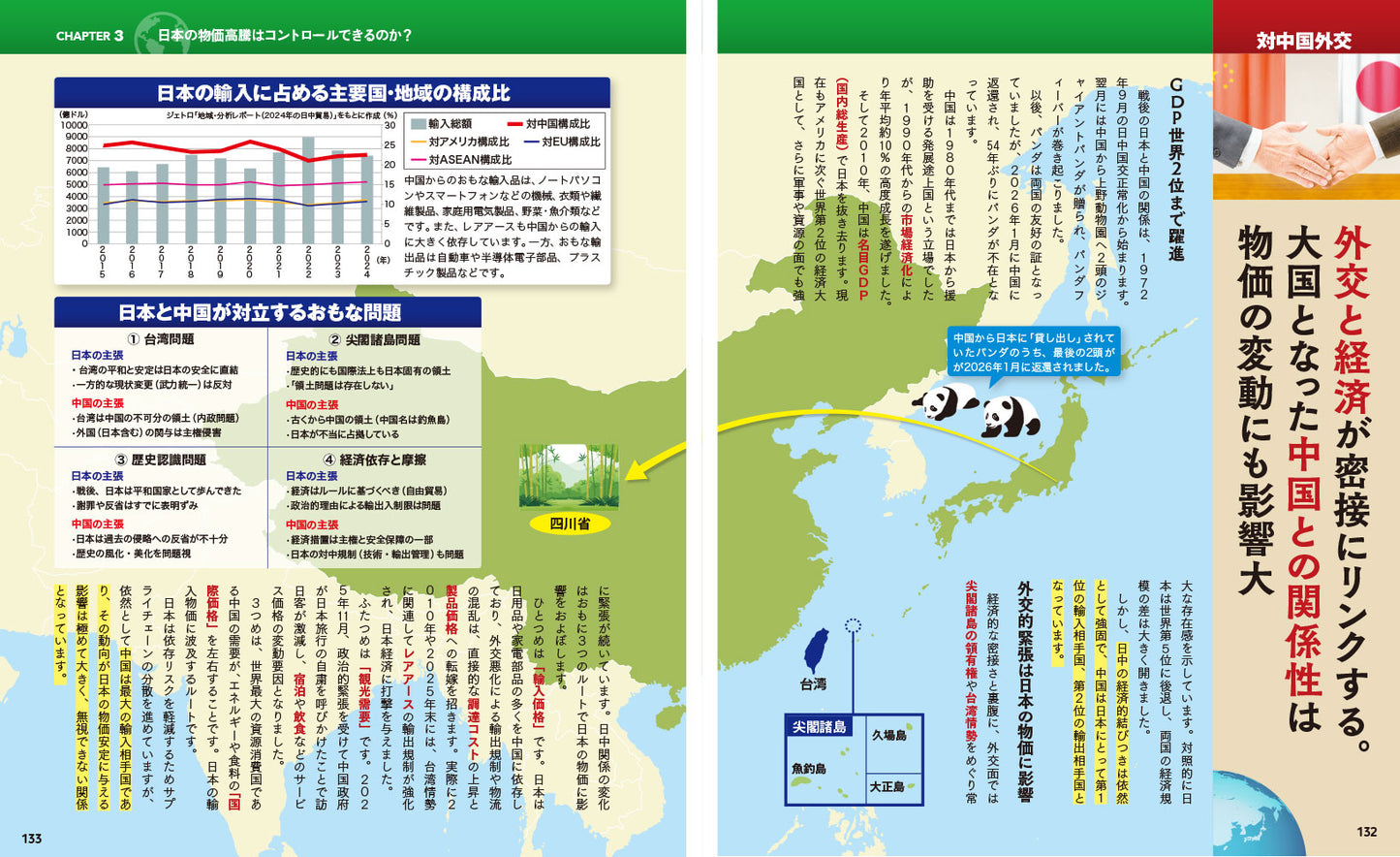 図解でスッと頭に入る令和の物価高騰
