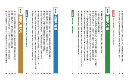 図解でスッと頭に入る2040年問題の画像3
