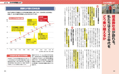 図解でスッと頭に入る2040年問題の画像6