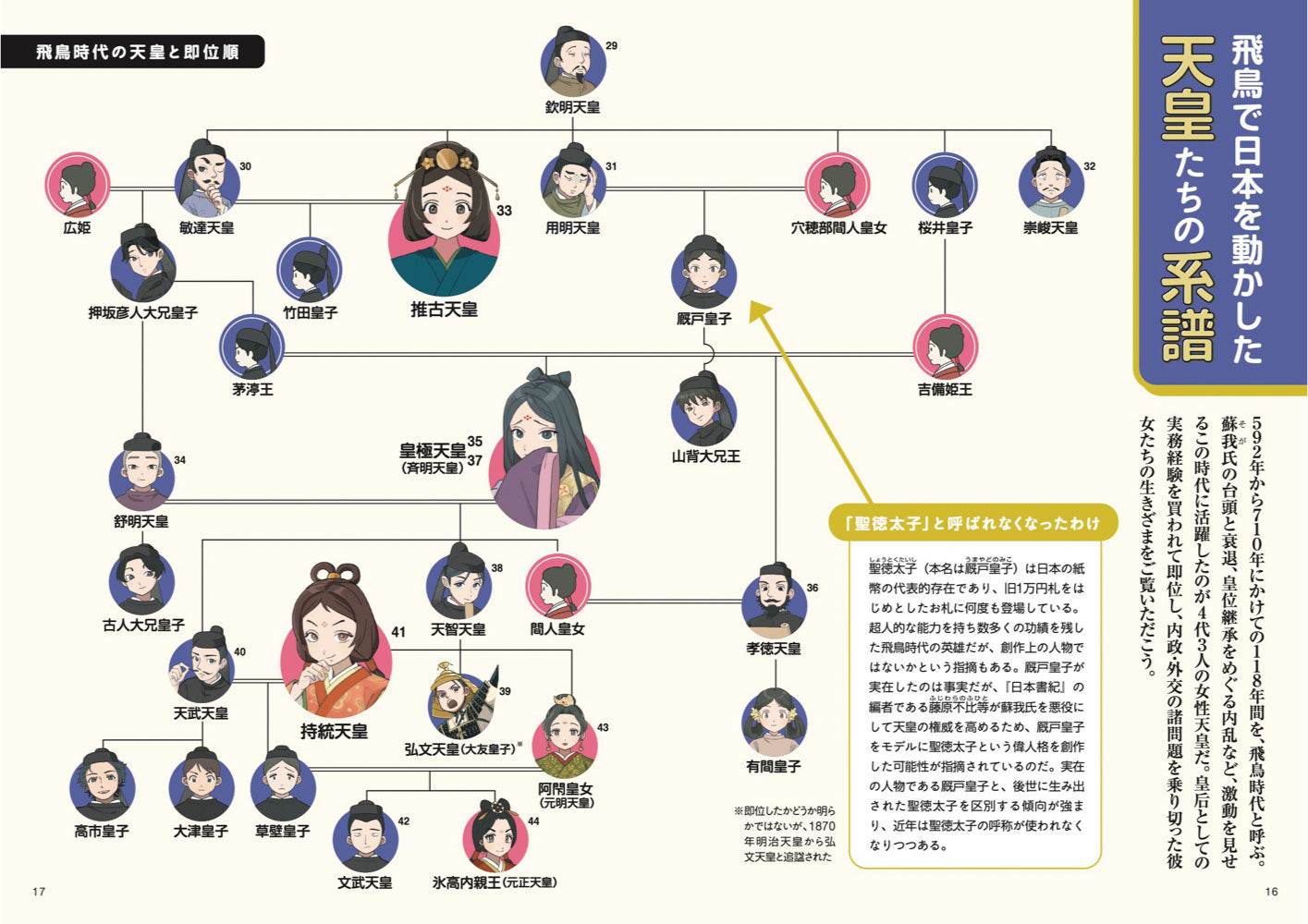 図解でスッと頭に入る 飛鳥・奈良を生きた6人の女性天皇の画像5