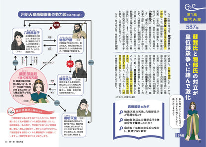 図解でスッと頭に入る 飛鳥・奈良を生きた6人の女性天皇の画像6