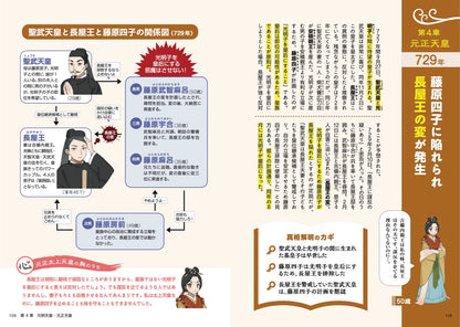 図解でスッと頭に入る 飛鳥・奈良を生きた6人の女性天皇の画像9