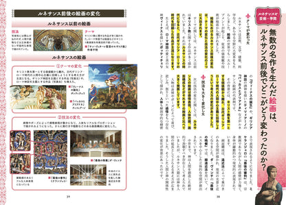 図解でスッと頭に入るルネサンスの画像8