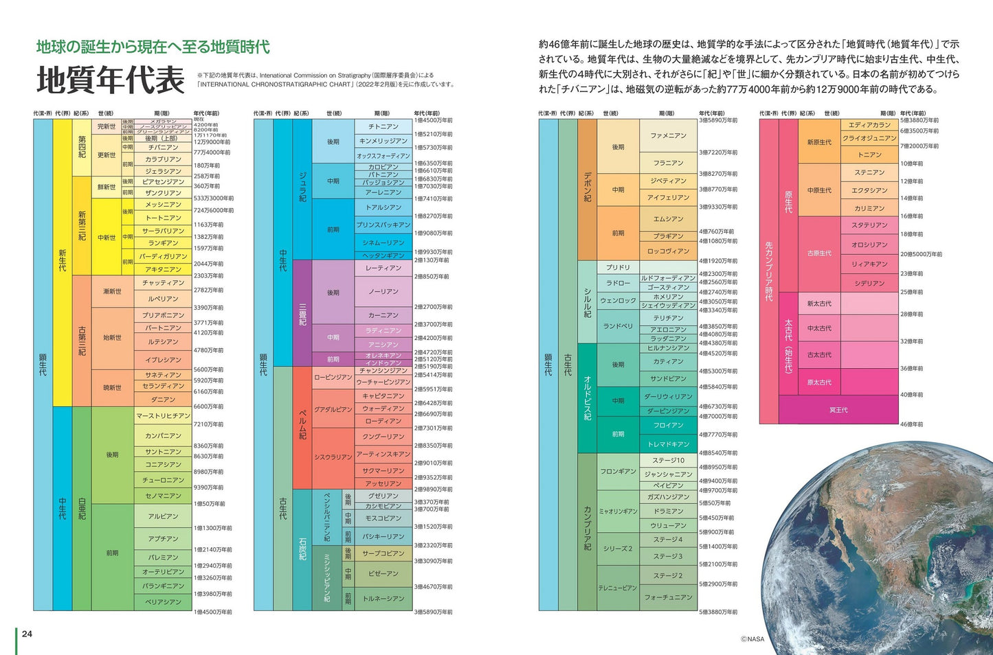 日本列島誕生のトリセツ