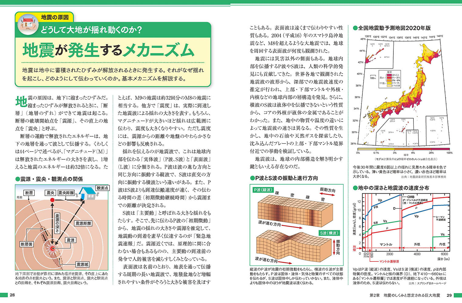 自然災害のトリセツ 地震・火山噴火・異常気象のしくみと備えがわかる