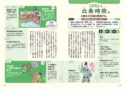 図解でスッと頭に入る英雄たちが変えた日本史の画像6