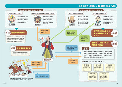 図解でスッと頭に入る英雄たちが変えた日本史の画像8
