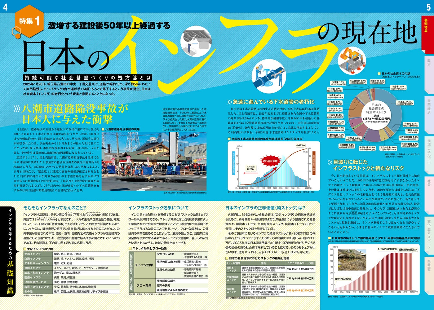 なるほど知図帳 日本 ニュースがわかる日本地図'26 – 昭文社オンライン